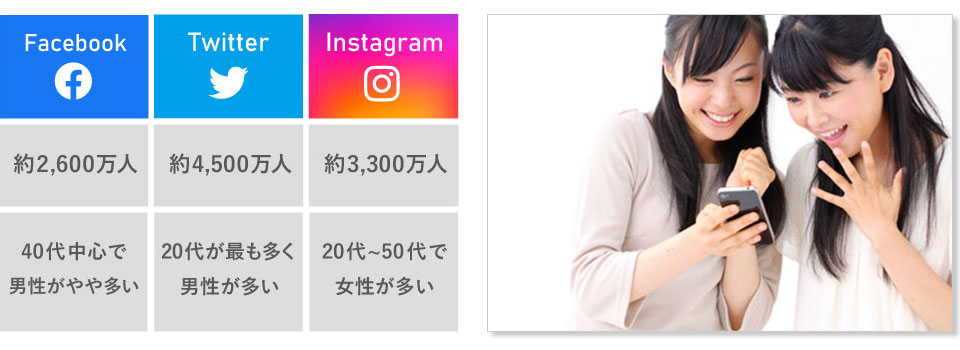 インスタグラムマーケティング