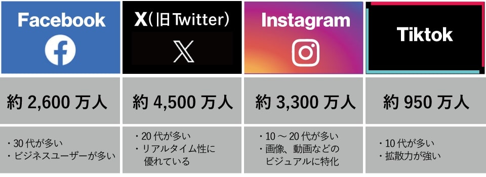 インスタグラムマーケティング