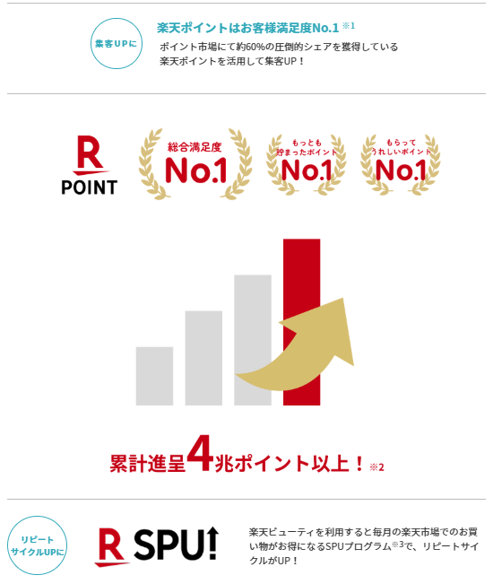 楽天ポイントシェア図